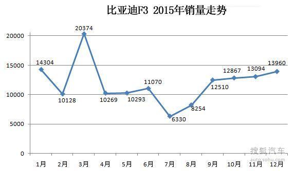 CS75/奇骏/宏光等 2015汽车销量七宗“最”