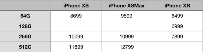 如果对发布会失望，为何不拿iPhoneXS的前去买这几台车？