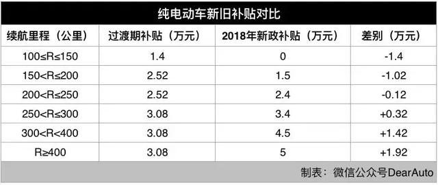 最高享5万补贴，顶配不到25万，现在买这7款纯电车更划算