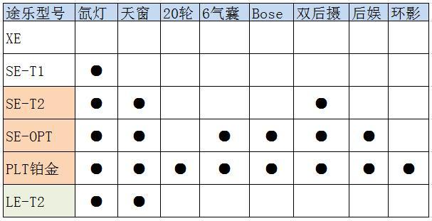 2019款日产途乐有什么值得期待？现在途乐有哪些型号，有什么区别