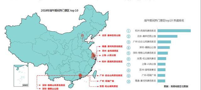 高德2018端午出游指南：十大旅游城市 长三角与珠三角独占八席