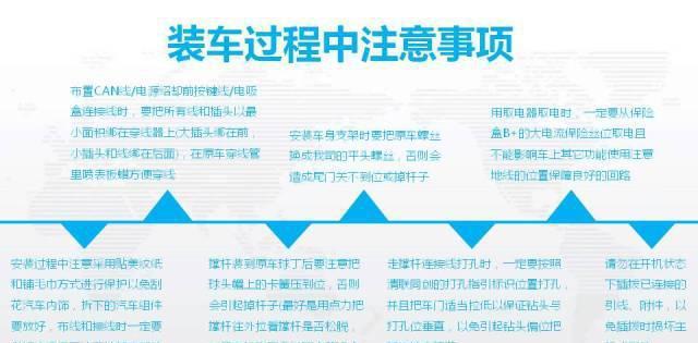 20张图让你秒懂如何安装科雷傲智能电动尾门，最后一张是精华