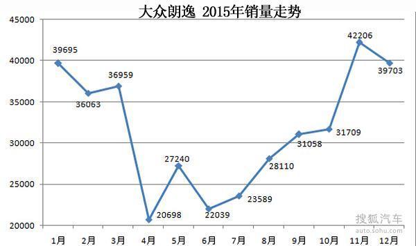 CS75/奇骏/宏光等 2015汽车销量七宗“最”