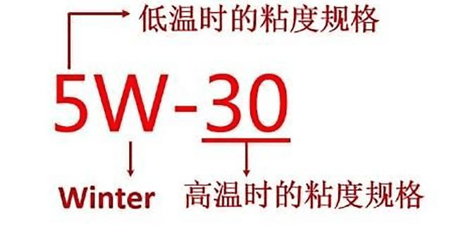 轩逸车主有福了，老司机浅谈轩逸更换机油的技巧