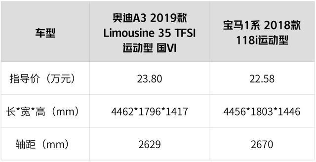 20万预算，首选这2台入门豪华轿车，出门特有面儿！