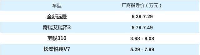 价格实惠品质高 入门级自主家轿如何选