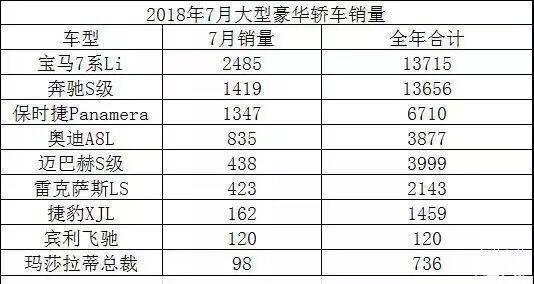 宝马家族对抗奔驰S65AMG性能利器，可以说是艺术之作。