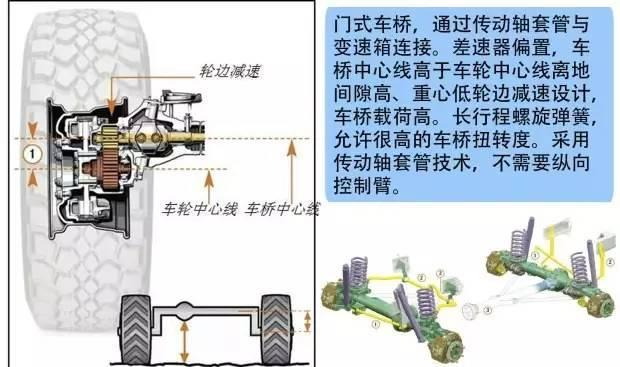 真正的越野王者原来是它, 牧马人悍马都得靠边站