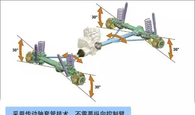 真正的越野王者原来是它, 牧马人悍马都得靠边站