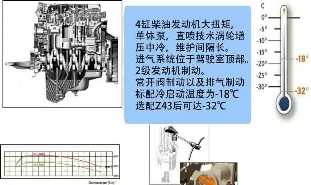 真正的越野王者原来是它, 牧马人悍马都得靠边站