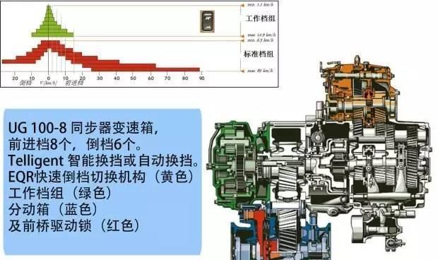 真正的越野王者原来是它, 牧马人悍马都得靠边站