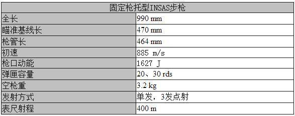 印度INSAS枪族: 一个让印度军工成为笑柄的突击步枪系统
