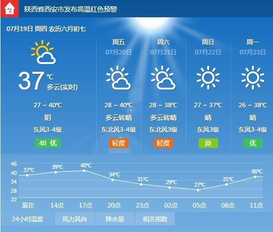 西安最近40度 这里夏季平均气温19度 还是陕西海拔最高的一个县城