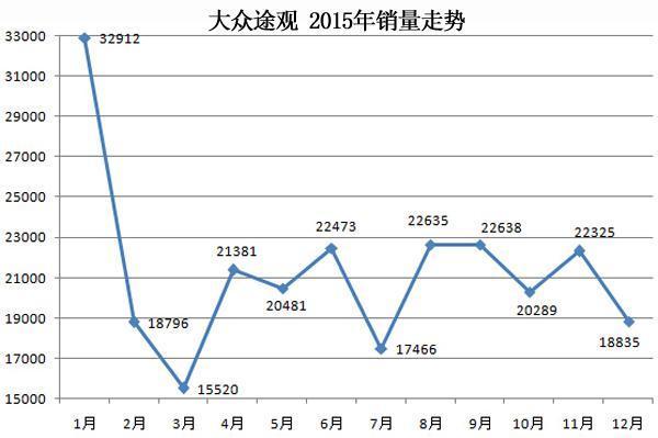 CS75/奇骏/宏光等 2015汽车销量七宗“最”