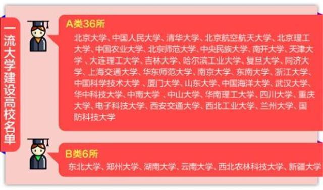 2018中国高校ESI排名公布，这所低调大学拥有两个万分之一学科！