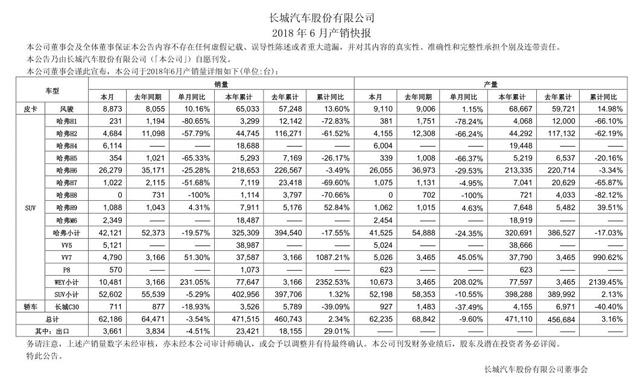 数据解读：长城销量进步不大，但每一步都走得更稳！