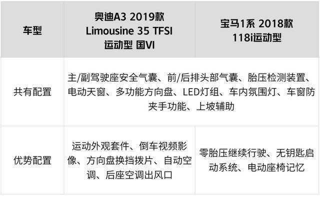 20万预算，首选这2台入门豪华轿车，出门特有面儿！