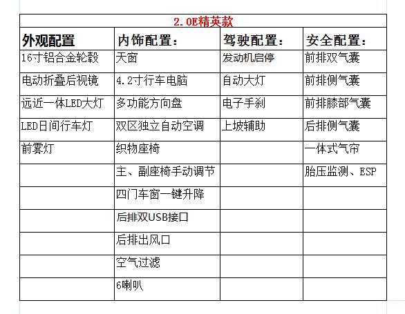 配置价格眼花缭乱，全新凯美瑞怎么选最合适？