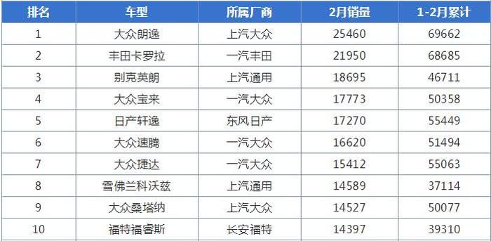 新朗逸内饰爆光，配置增加 尺寸大速腾一圈，爆款潜质只增不减！