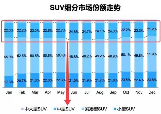 7座合资中型SUV，1.8T动力碾压竞品，操稳不输豪华车