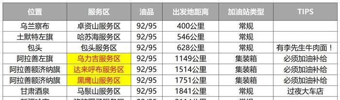 自驾G7京新高速 穿越戈壁无人区 最全面的自驾游攻略在此