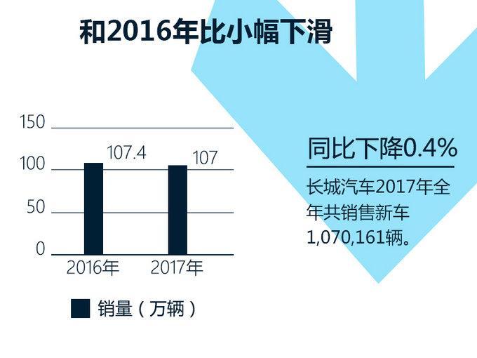 长城哈弗将取消红蓝标分类 4月发布F系新SUV