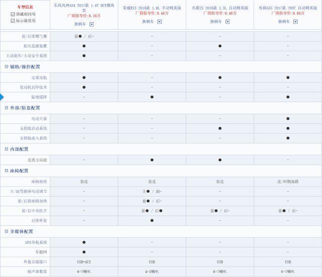 四大领域“解剖”风神AX4，到底是不是年轻人的菜？