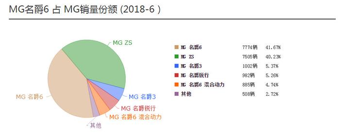 名爵放大招了！全新SUV比奕泽还帅，内饰不输奔驰，下月上市！