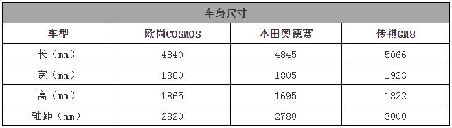 颜值与空间兼备！长安欧尚全新MPV申报信息曝光