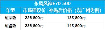 东风风神E70 500上市 补贴后售13.58-14.58万元