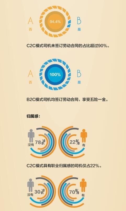 网约车司机的生存现状你了解吗？