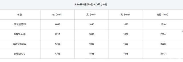 全球最好开的SUV，操控胜保时捷，国产不加长降10万，网友：难得