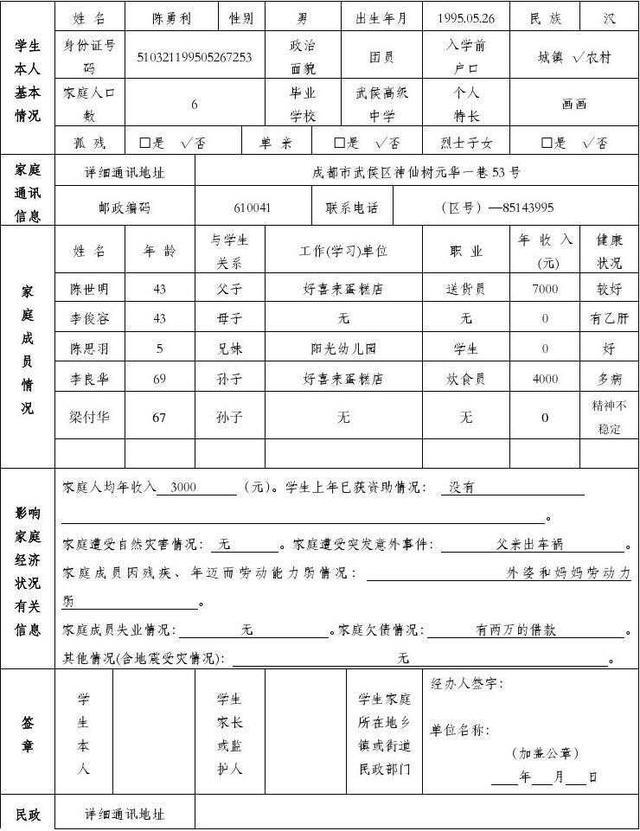 大一申请助学金：特困生与贫困生各能申请多少助学金？