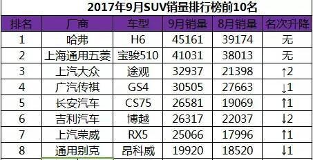 荣威RX5销量排行榜再次上升，看车主口碑怎么样