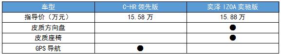 奕泽IZOA&C-HR哪个值得买？听听老司机怎么说