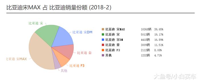 面对比亚迪宋MAX的挑战, 宝骏730用实力还击