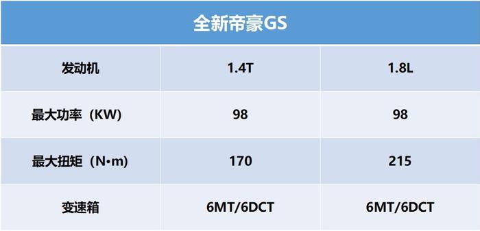 搭载十佳发动机，高颜值跨界SUV，溜背造型迷人，媳妇抢着当车模