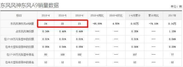 长5米多，配置比迈腾高级，可惜车标不是大众，仅售15万濒临滞销