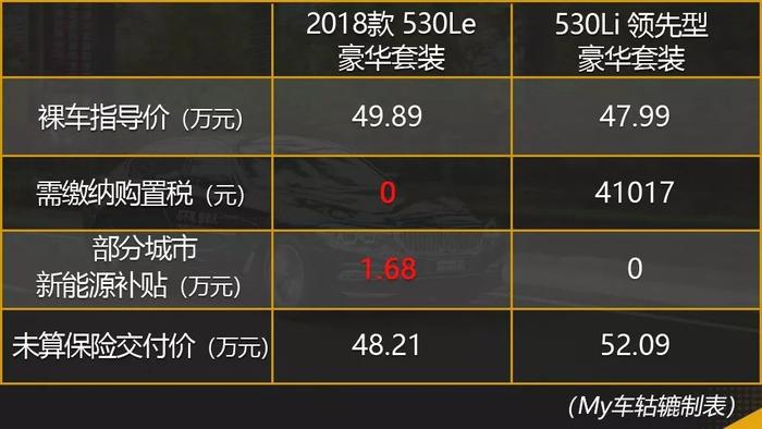 环保积分法规逼出最强宝马插混 本土技术再续巴伐利亚荣耀