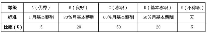 华为8年老员工跳楼自杀:为什么你该拥有随时离职的能力？