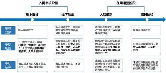 美团打车三大机制严打套牌车，滴滴危险！