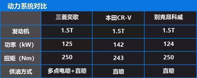 奕歌首次公开试驾，全新发动机国内投产，广汽三菱要“加速跑”