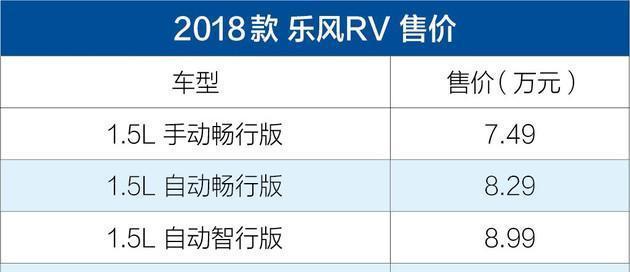 2018款乐风RV正式上市 售7.49-9.99万元/推四款车型
