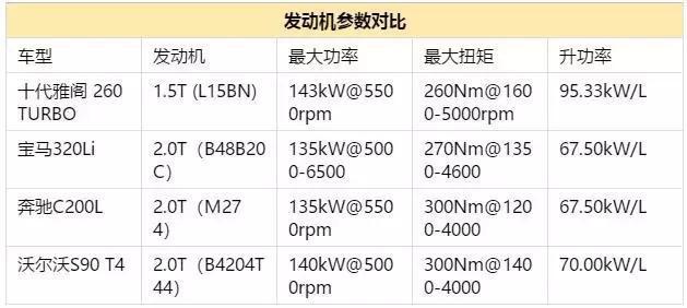 十代雅阁遇上本田二代增压发动机，连修车10年的老师傅都要点赞