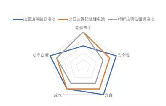 比亚迪秦Pro即将上市 然而比亚迪的电池问题又遭热议