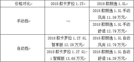 日系老炮PK德系新贵 丰田卡罗拉对比大众新朗逸