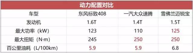 空间堪比B级车，百公里油耗不到6L，东风标致408性价比真心高！