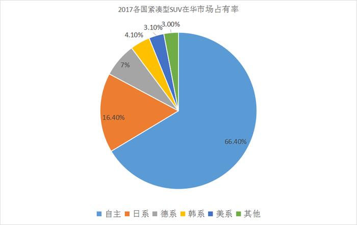 国产车凭什么卖得好？看看这4款10万级精品SUV就懂了！