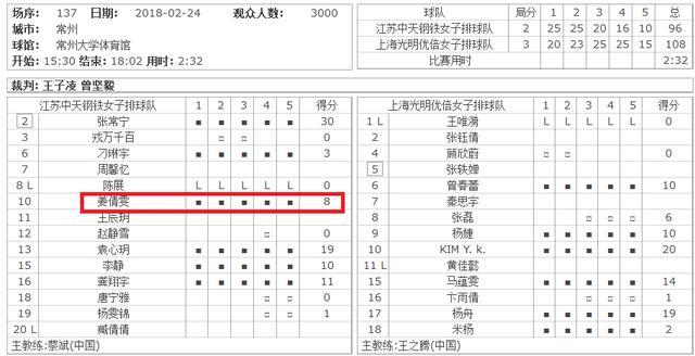 江苏女排一名“神”队员，她上场就赢，不上就输