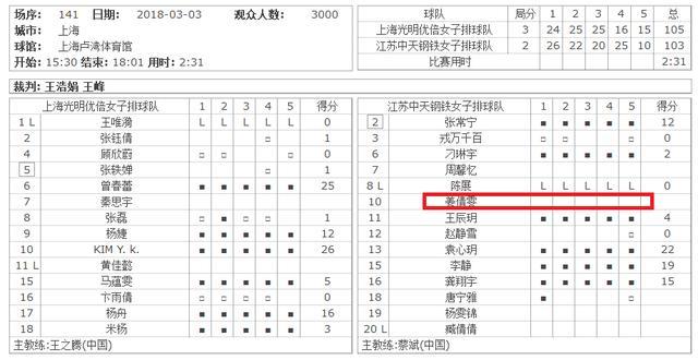 江苏女排一名“神”队员，她上场就赢，不上就输